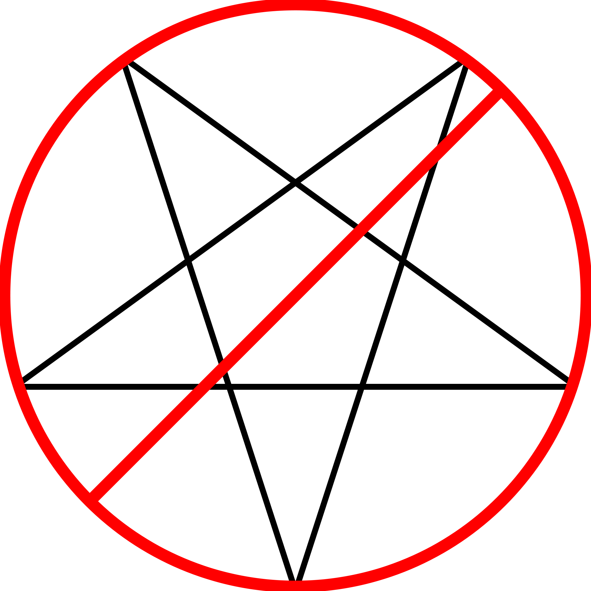 Red Pentagram Png - Upside Down Pentagram (2000x2000), Png Download