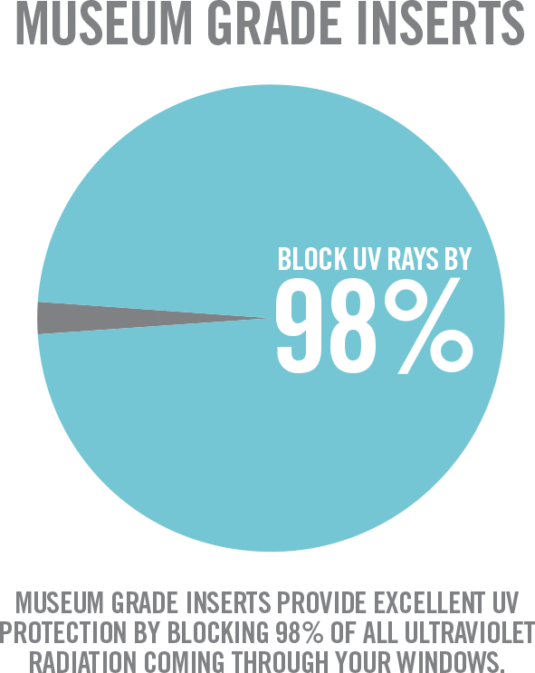 Indow Window Museum Grade Inserts Chart - Museum (591x743), Png Download