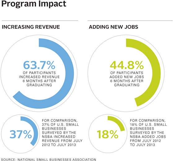 Download The Full Report - Small Business Report (600x586), Png Download