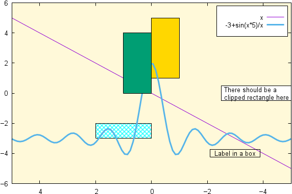 Download Gnuplot Key Box - HD Transparent PNG - NicePNG.com