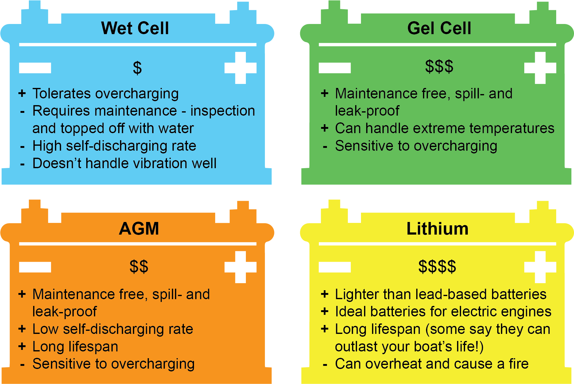 Battery Tips - - Electric Battery (560x310), Png Download