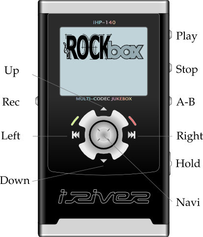 Iriverh100-front - Rockbox (414x482), Png Download