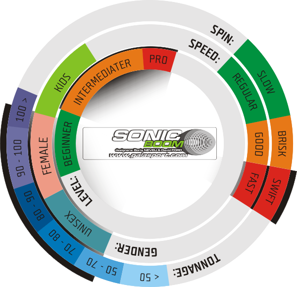 Sonic Boom, Galasport - Gorilla (600x579), Png Download