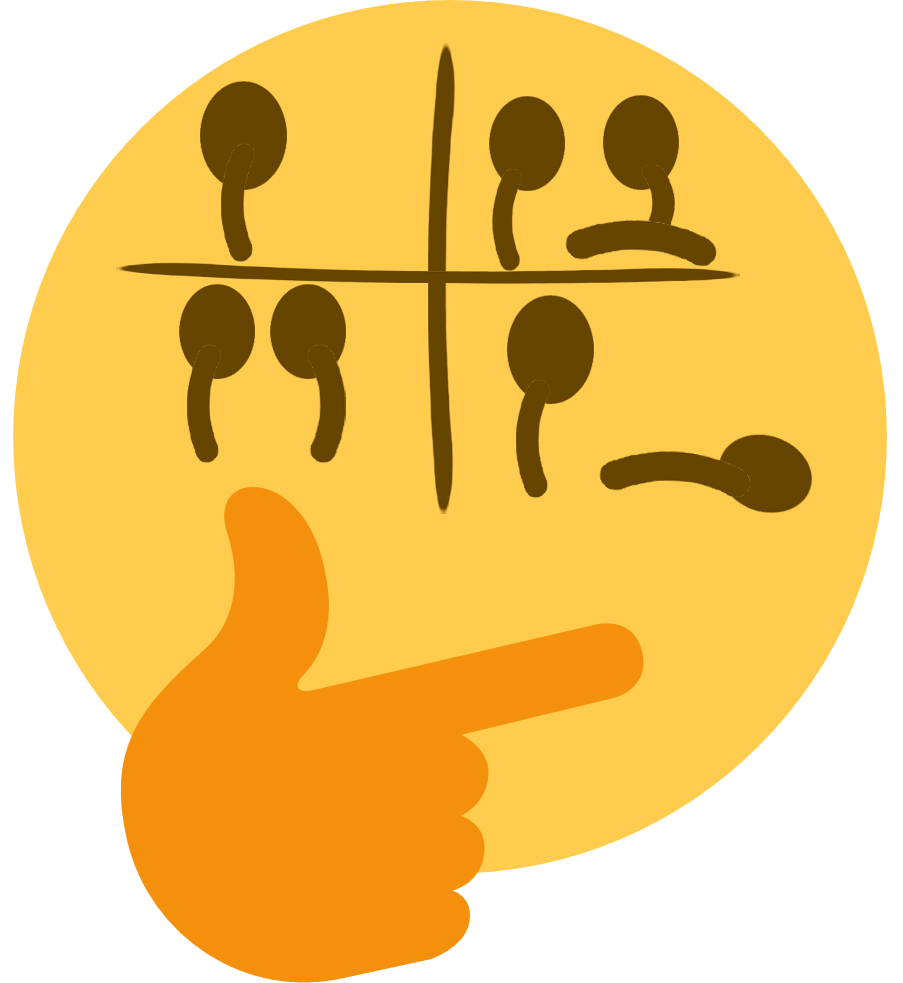 Lossing - Thinking Emoji Meme Transparent (903x983), Png Download