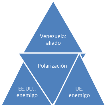 Cuba Venezuela Contra Ee - Depression Pyramid (375x370), Png Download