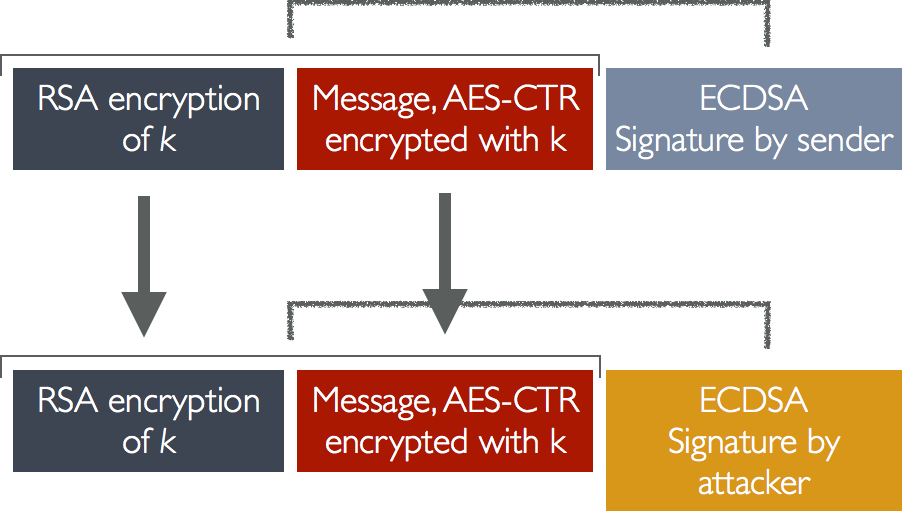 Download HD How Does Imessage Encryption Work - Diagram Transparent PNG ...