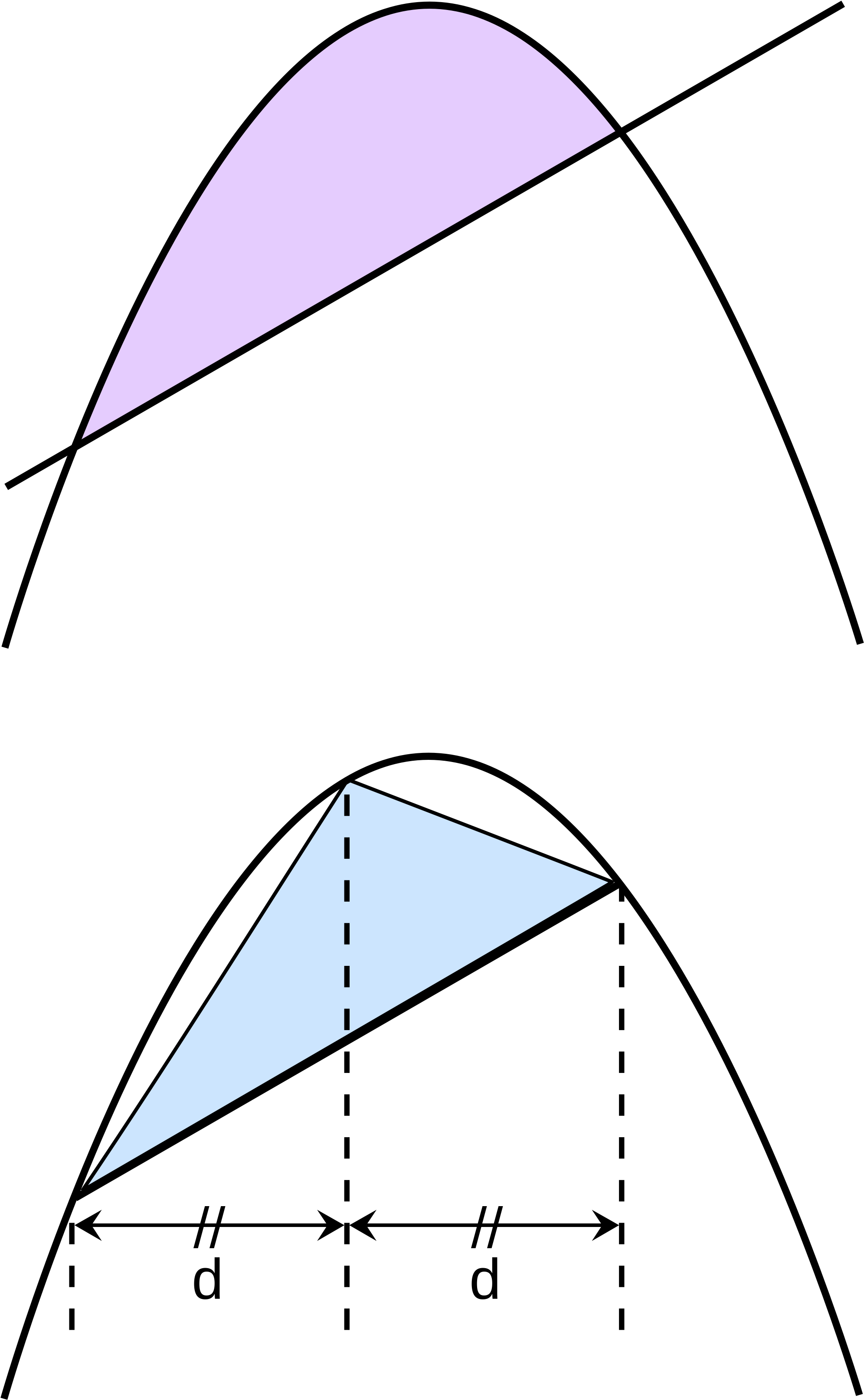 Arquímedes Demostró Que El Área Del Segmento Parabólico - Arquimedes Aportes Matematicos (2000x3292), Png Download