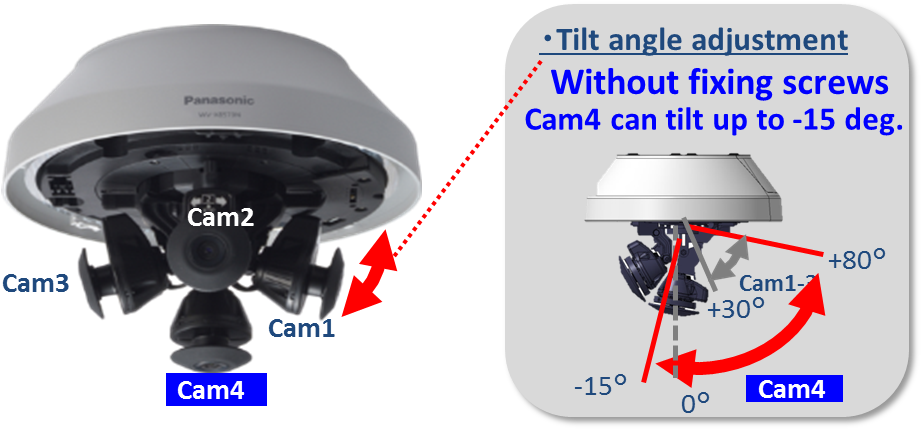 Wide Range Tilt Angle Adjustment Mechanism - Camera (954x438), Png Download
