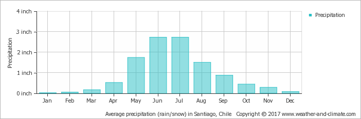 Average Monthly Rainfall In Ethiopia (702x232), Png Download