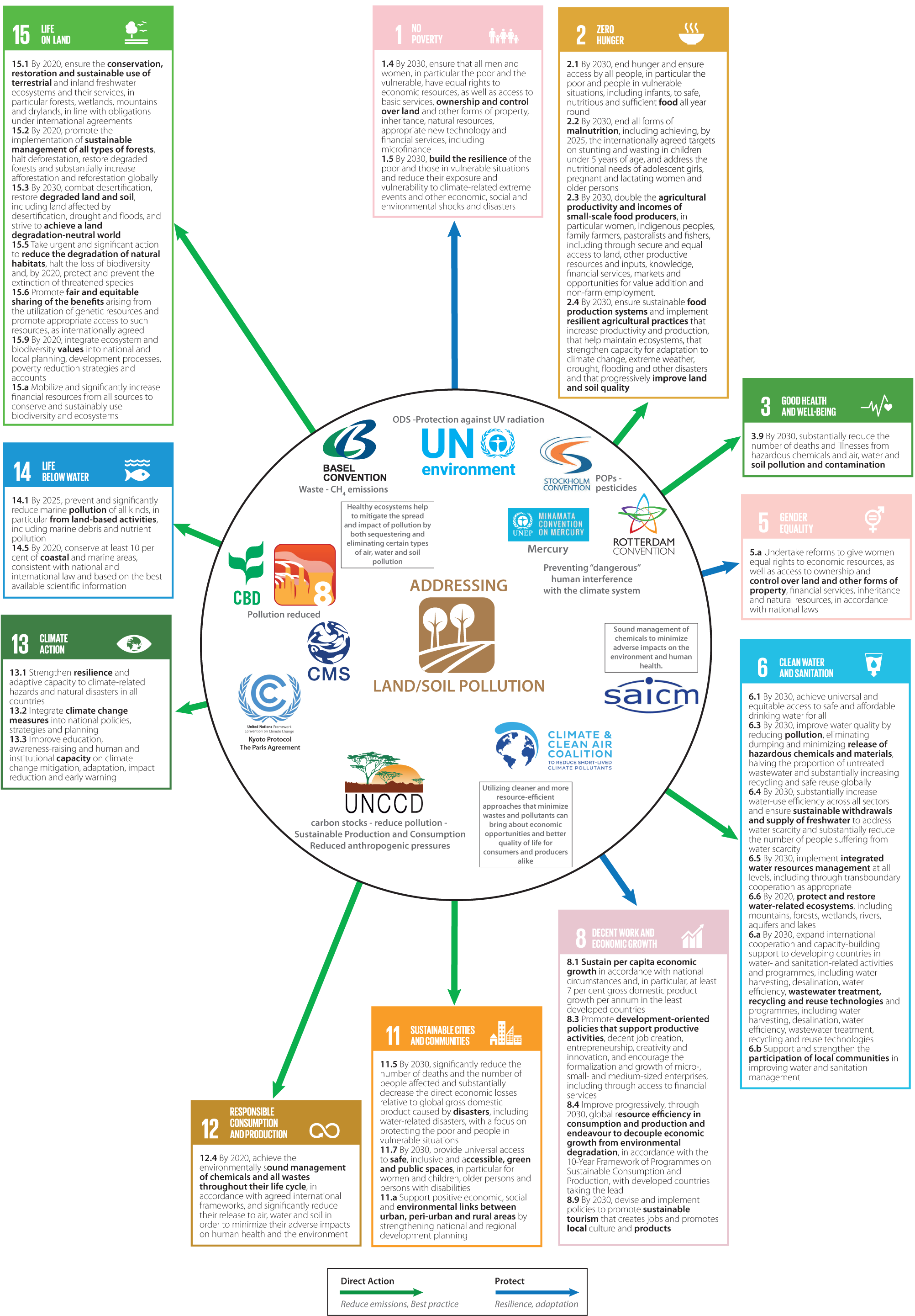Landsoil Pollution Mea Indicators - Natural Environment (2044x2898), Png Download