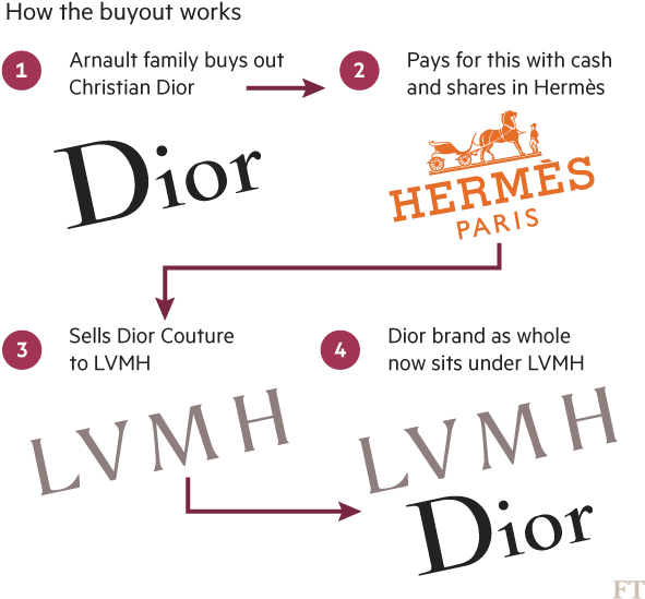 According To The Ceo And Chairman, Lvmh's Fashion And - Hermes Paris Jour Eau De Parfum Eau De Parfum 50 Ml (600x574), Png Download