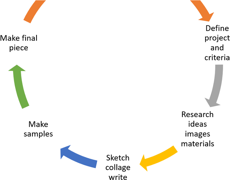 Molly Elkind - Diagram (1200x630), Png Download