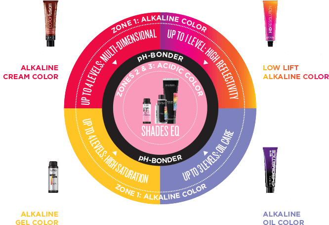 *hdresolution Alkaline Color Coming Soon - Color Mantra Redken (800x508), Png Download