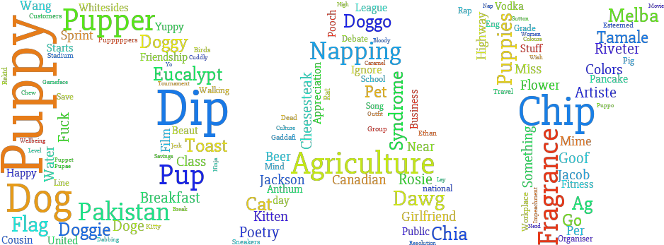 National Dog Filter On Snapchat Day, On The 23rd Of - Multiply (970x366), Png Download