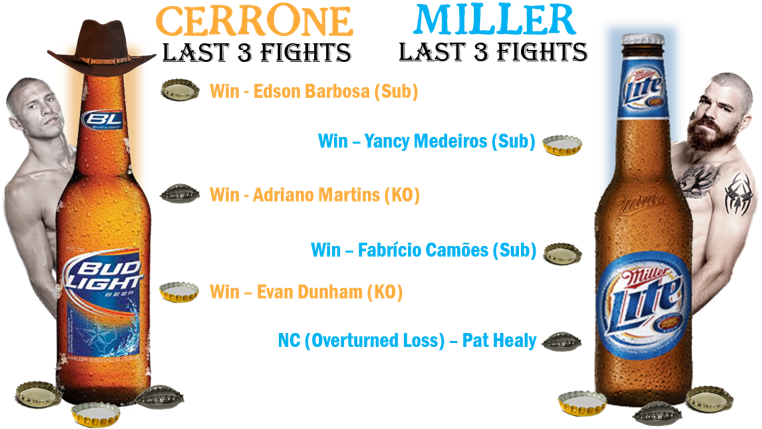 Much Like Miller Lite And Bud Light, It Turns Out Donald - Budweiser Vs Miller (850x505), Png Download