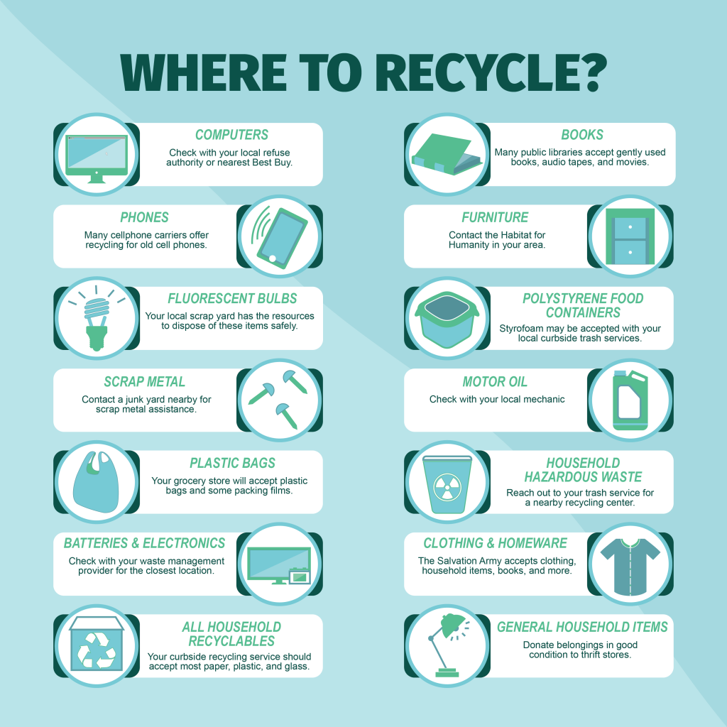 Recycle Royersford Pa - Connecticut (1024x1024), Png Download