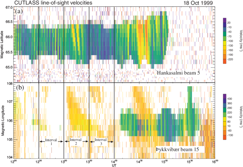 Download - Plot (850x585), Png Download