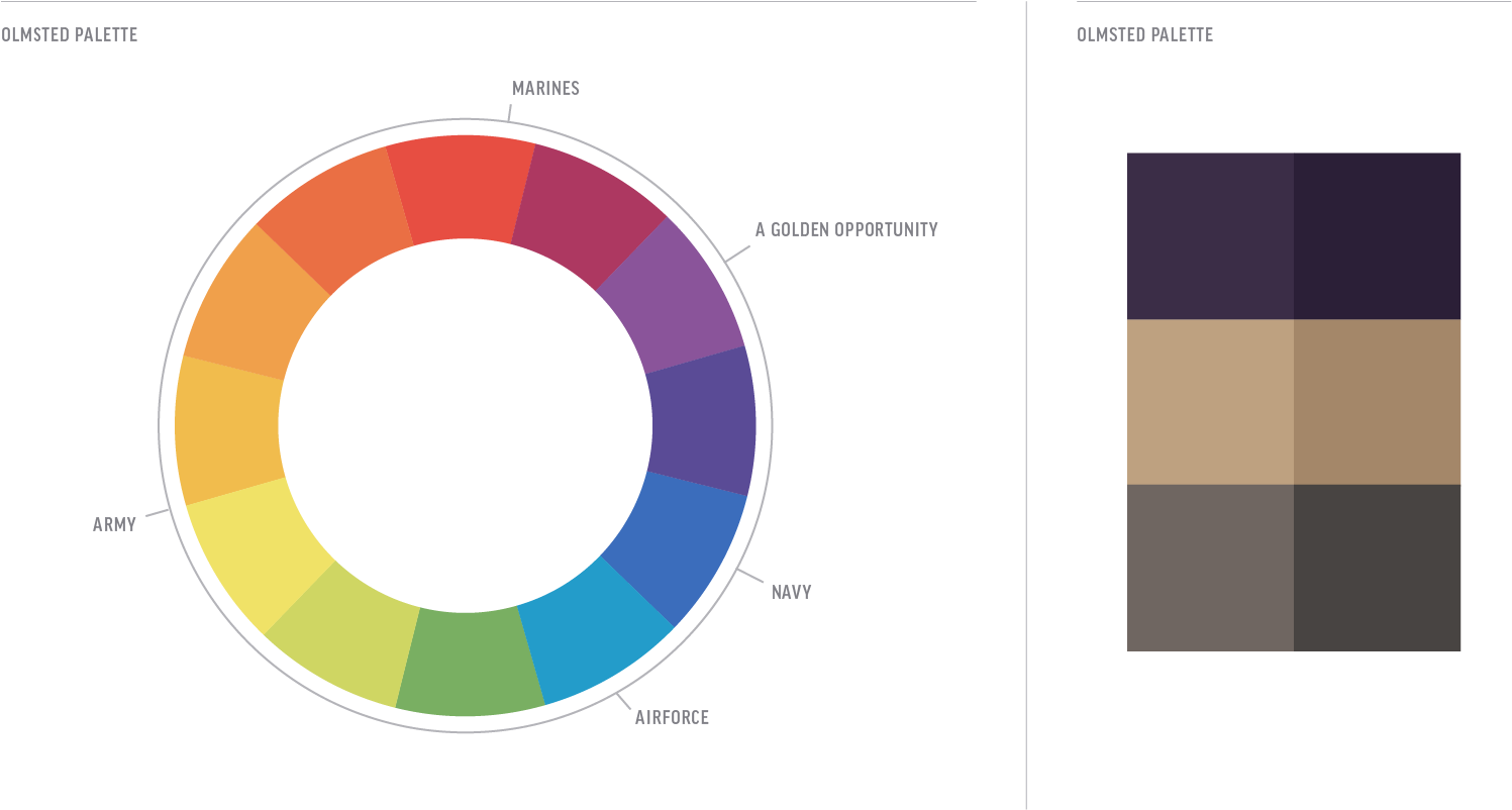 Color Is A Valuable Part Of The Military Vocabulary - Colour Wheel (1601x901), Png Download