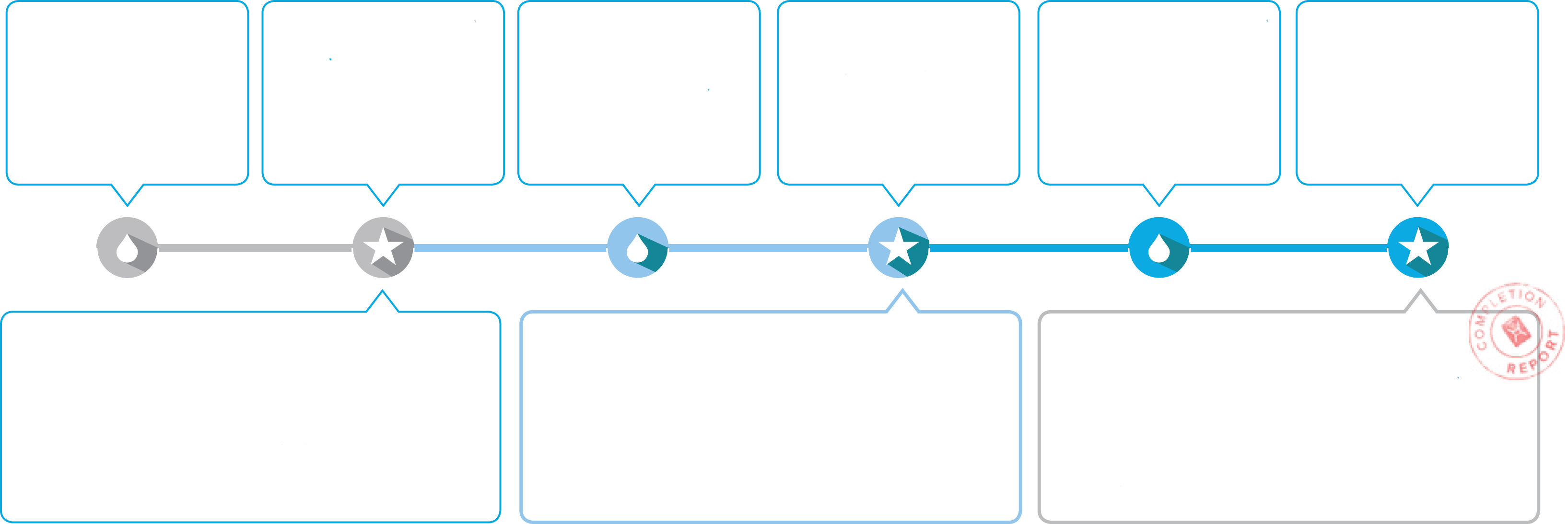 0-3 Months - Diagram (3270x1093), Png Download