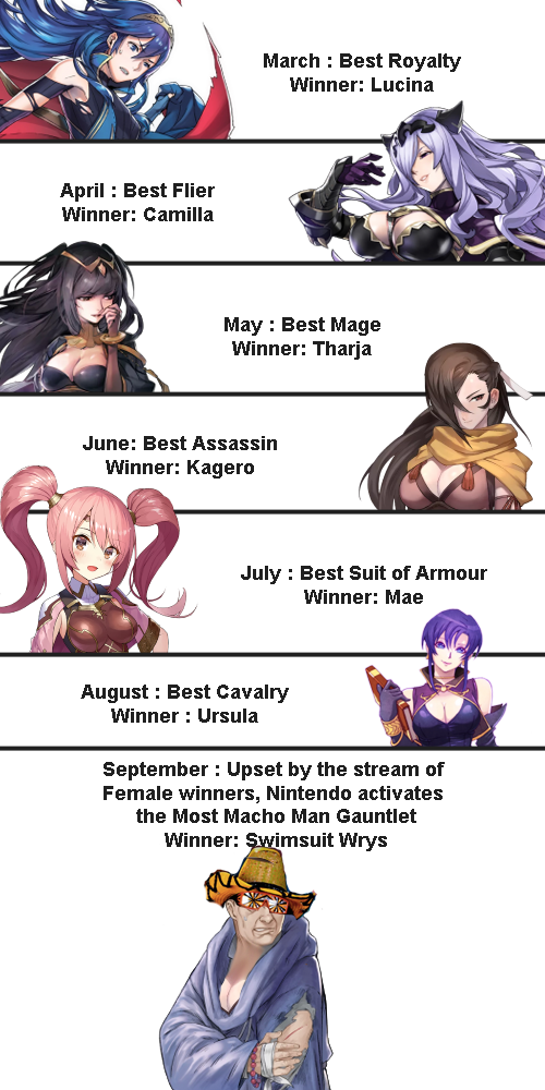 March Best Royalty Winner - Fire Emblem Ursula Meme (500x1000), Png Download