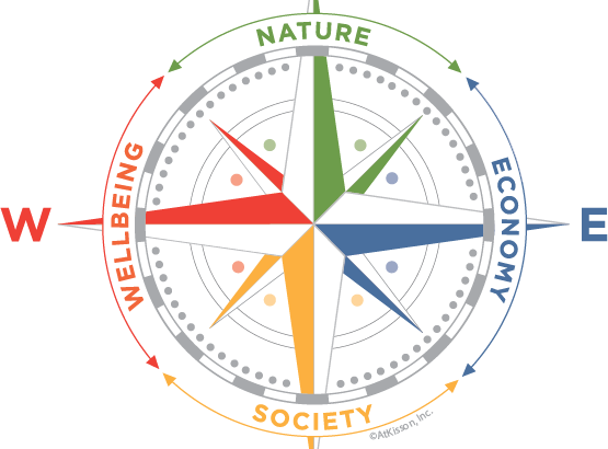 Sustainability Compass Icon - Compass Symbol (555x410), Png Download