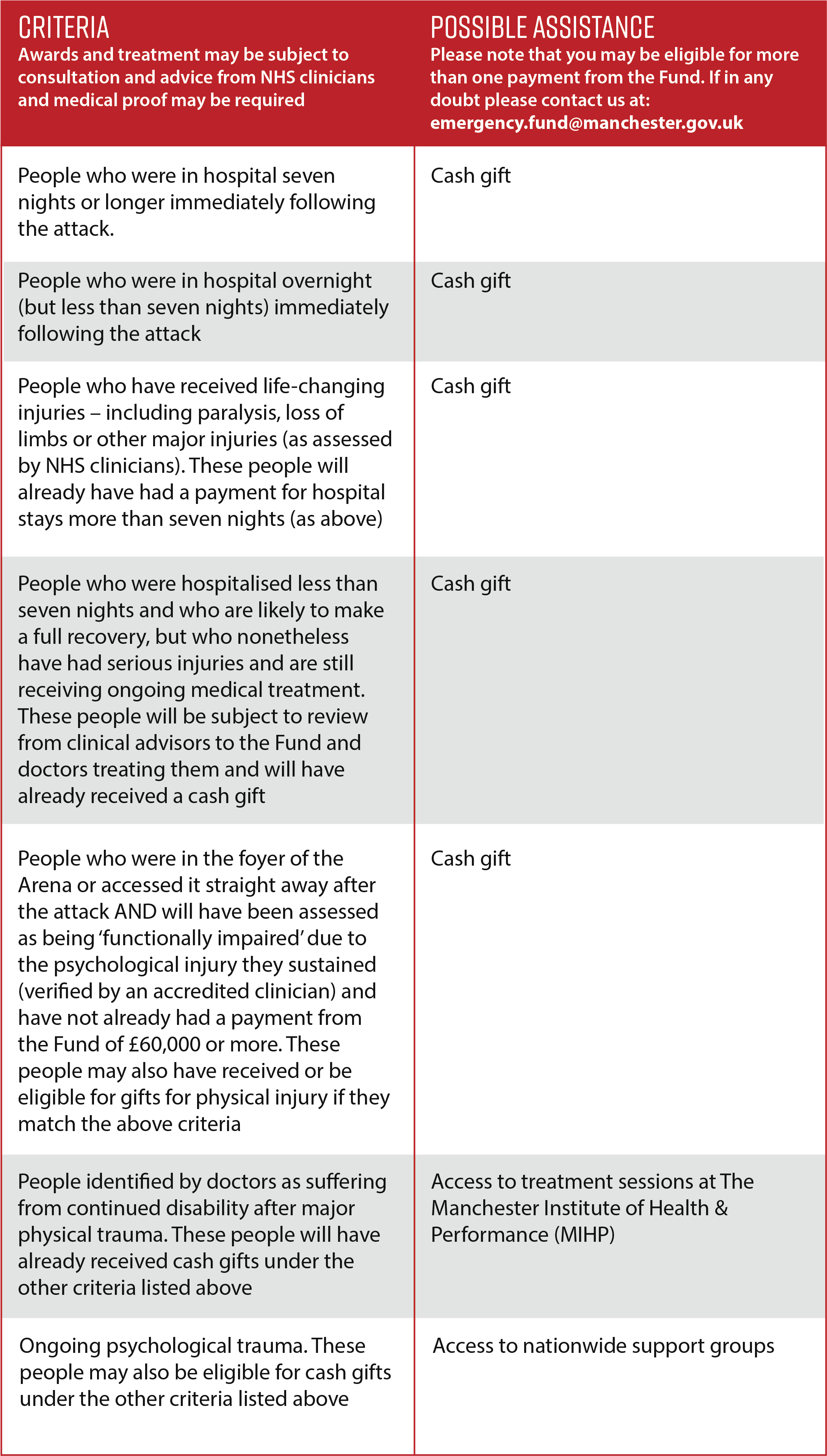 Contact Us - Borders Buses (2201x3857), Png Download