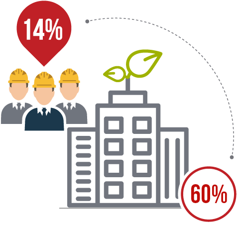 Increase In Sustainable Construction Projects - Construction (508x508), Png Download