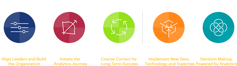 Insights Drive High Performance - Accenture Leadership Dna (830x240), Png Download