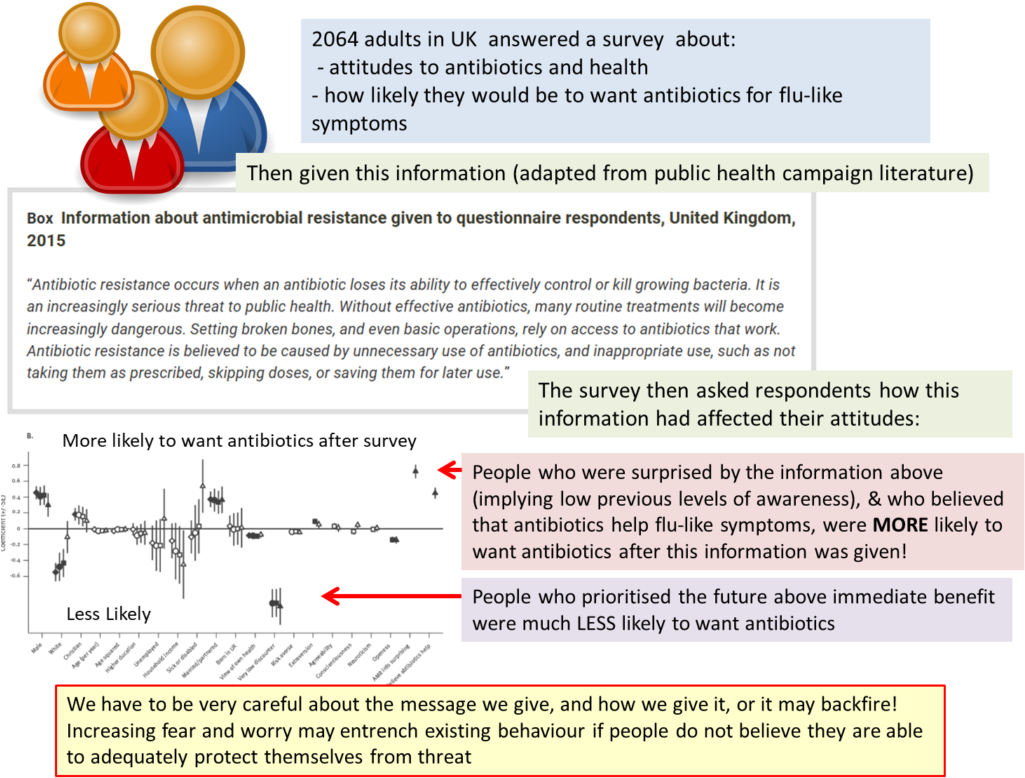 We Found That Nearly 40% Of People Would Ask Their - Antibiotics (1024x789), Png Download