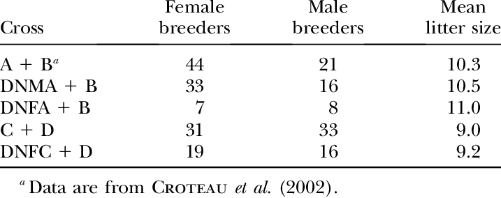 Characteristics Of The Crosses - Number (717x284), Png Download