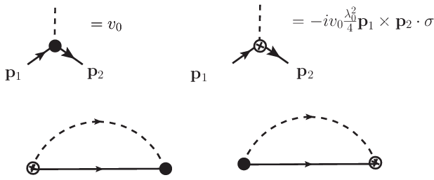 In The Top Line The Impurity Insertion Without And - Diagram (648x293), Png Download