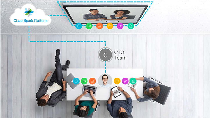 Cisco Spark Board In Cloud 2 - Cisco Spark Board 55 Video Conferencing Device (778x777), Png Download