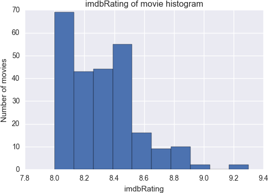 Diagram (540x393), Png Download