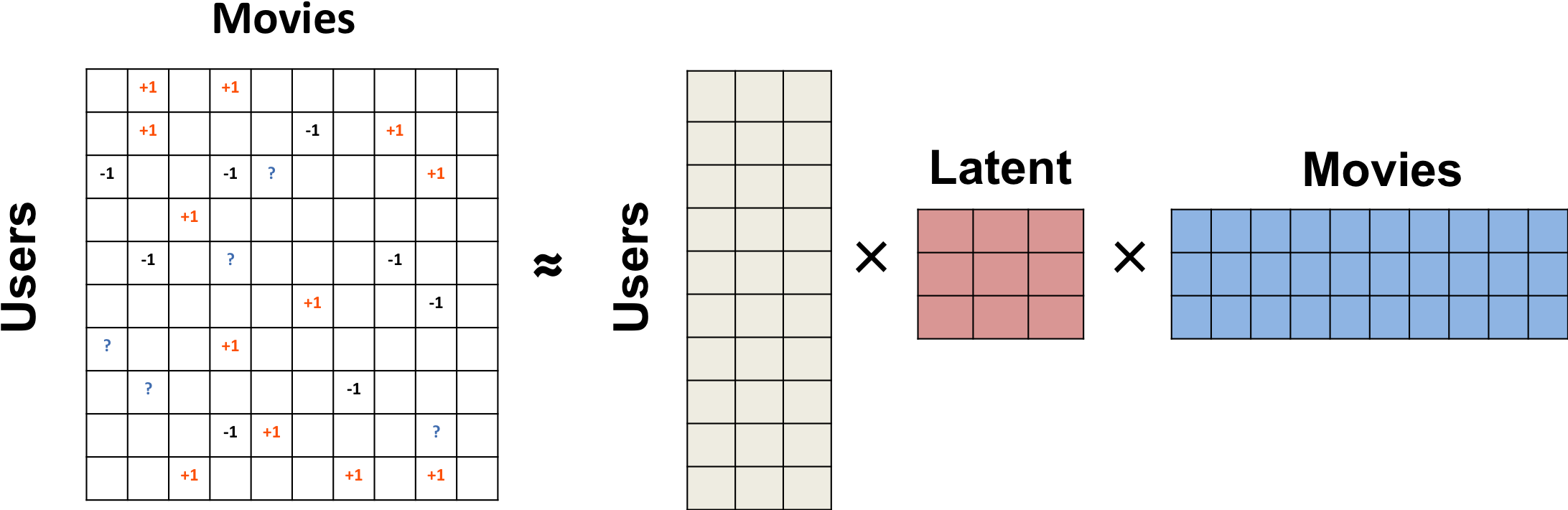 Collaborative Filtering Based Movie Recommendation - Number (2217x740), Png Download