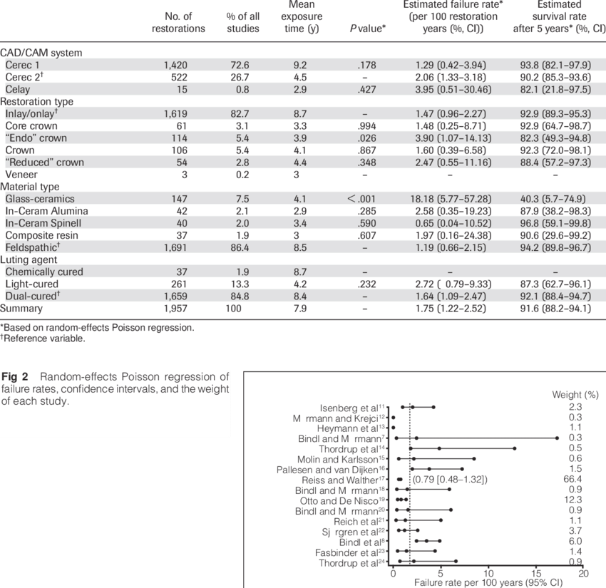 Cad/cam System, Restoration Type, Material Type, And - Baccarat France Crystal Jewellery Ring 51 Size 5.5 (850x825), Png Download