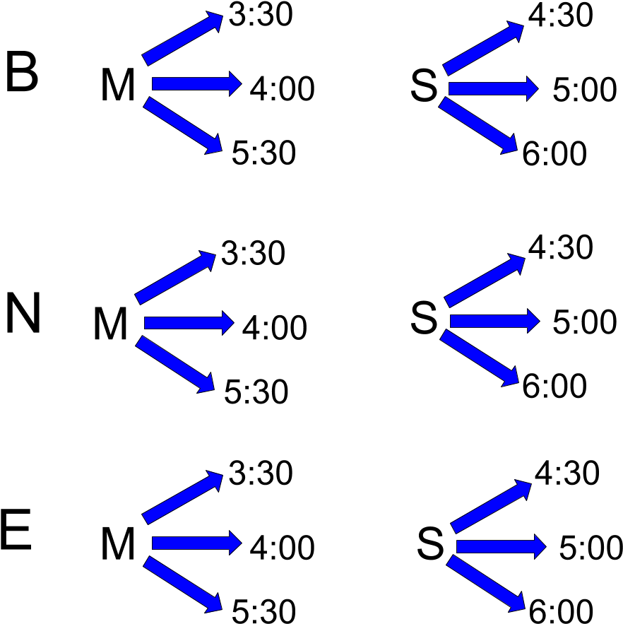Picture - Diagram (1022x1008), Png Download