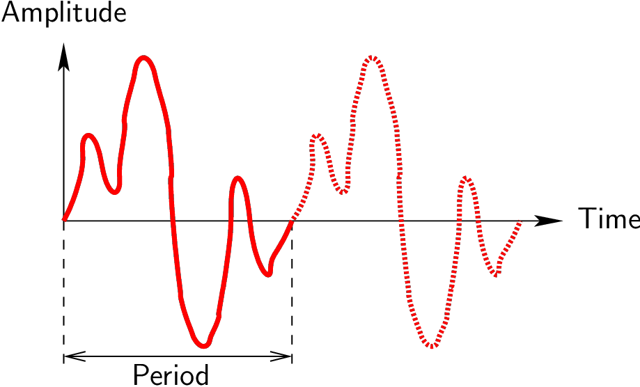 Pic - Plot (919x556), Png Download