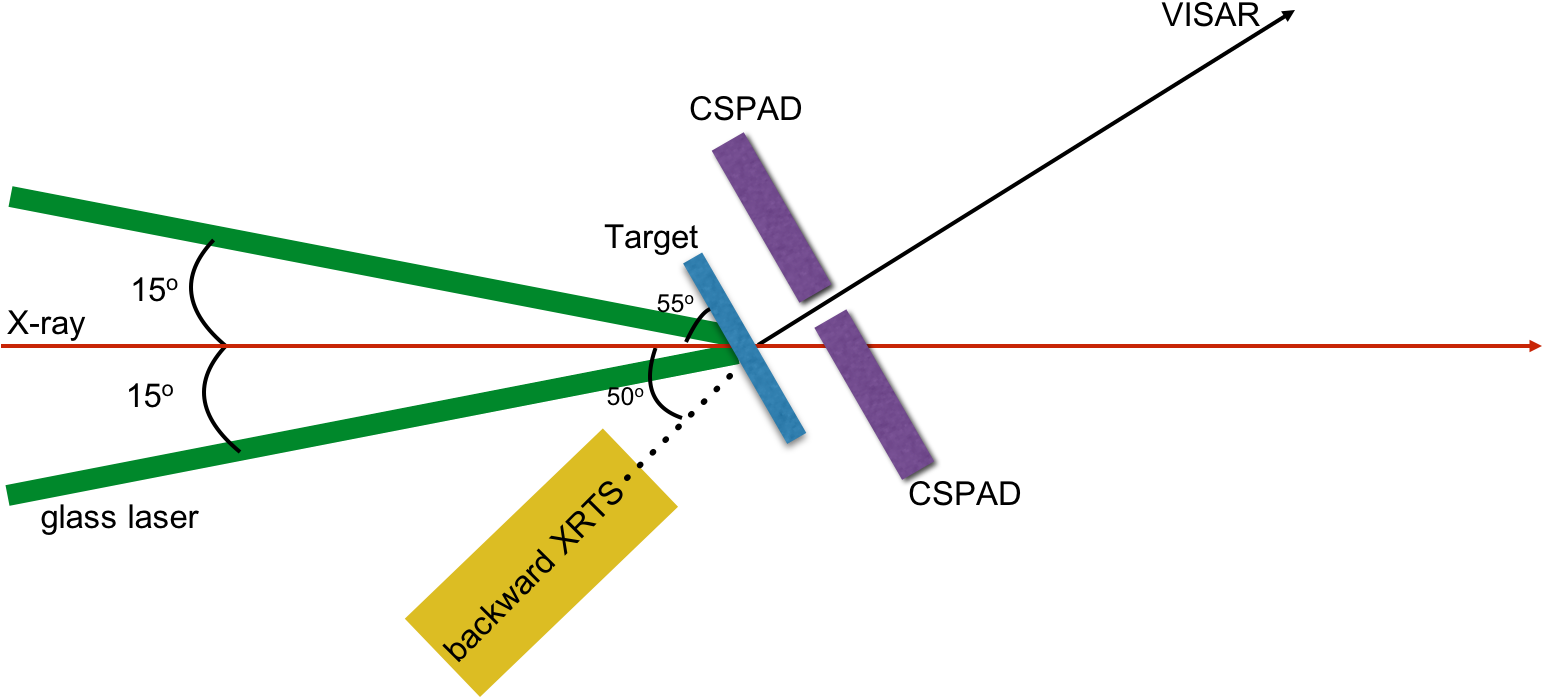 Geometry For Xrd Standard Configurations Using Two - Diagram (1568x715), Png Download