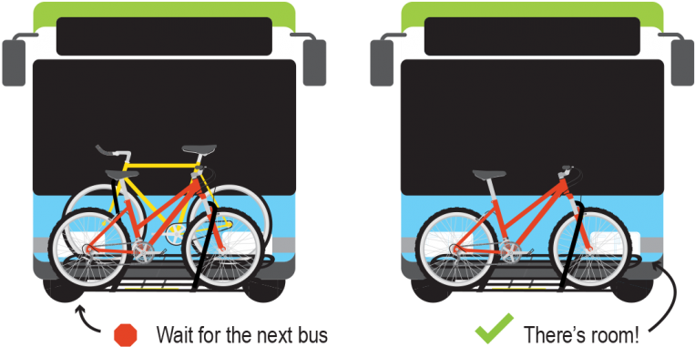 Step One - Bike On Bus (790x400), Png Download