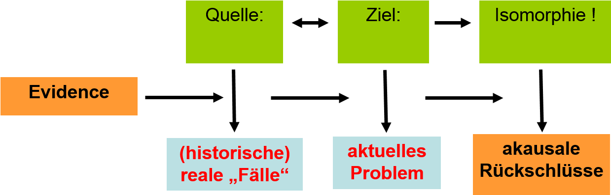 Case-based Evidence - Schedpol (1246x407), Png Download
