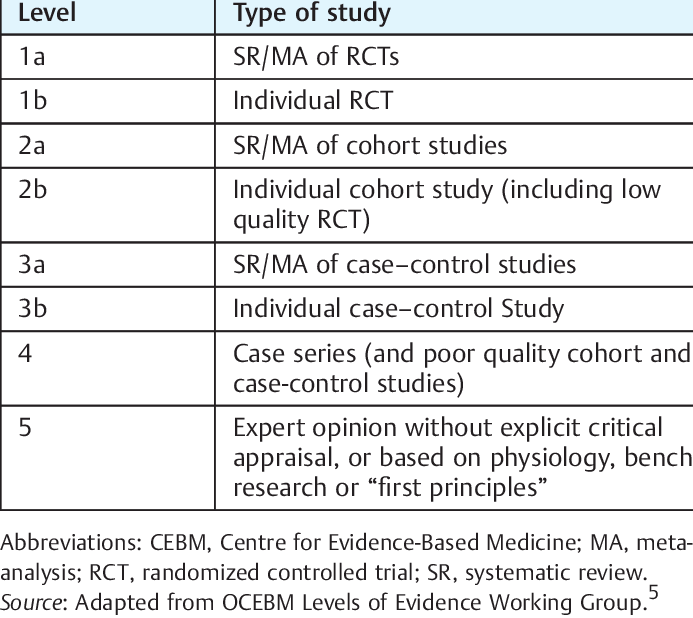 Cebm Levels Of Evidence (693x618), Png Download