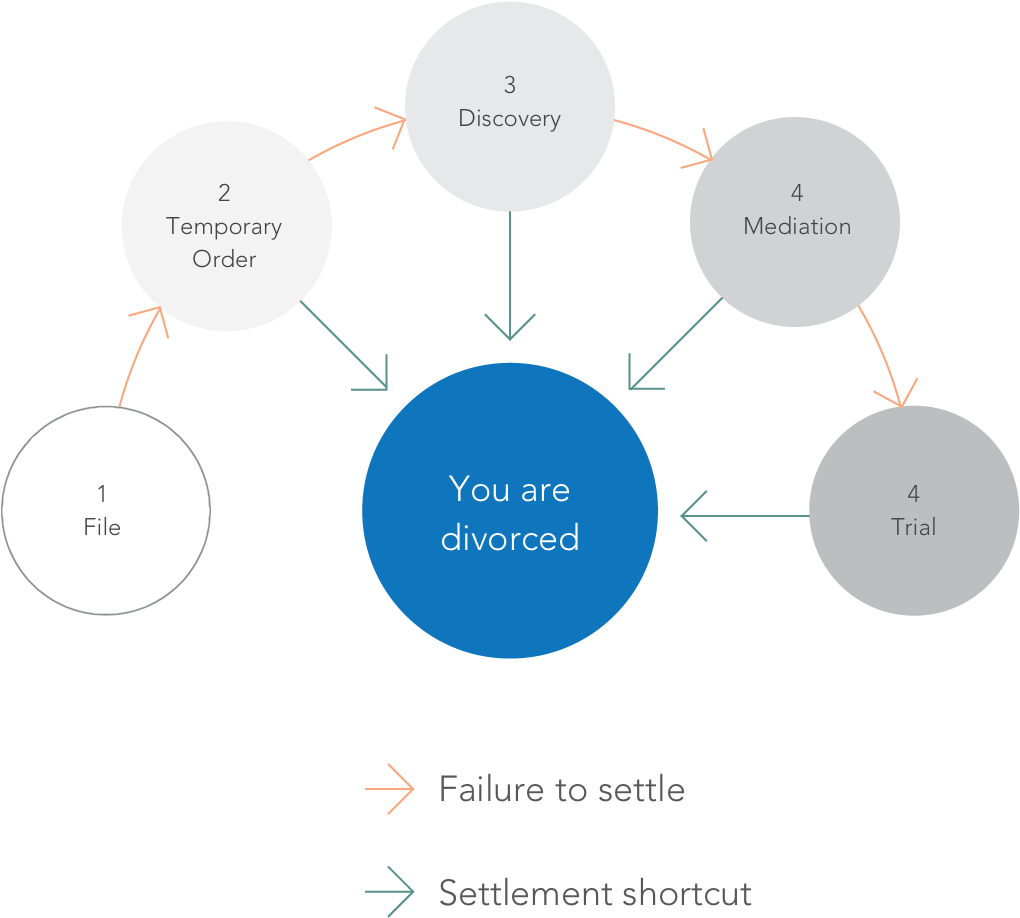 Diagram (1240x1069), Png Download