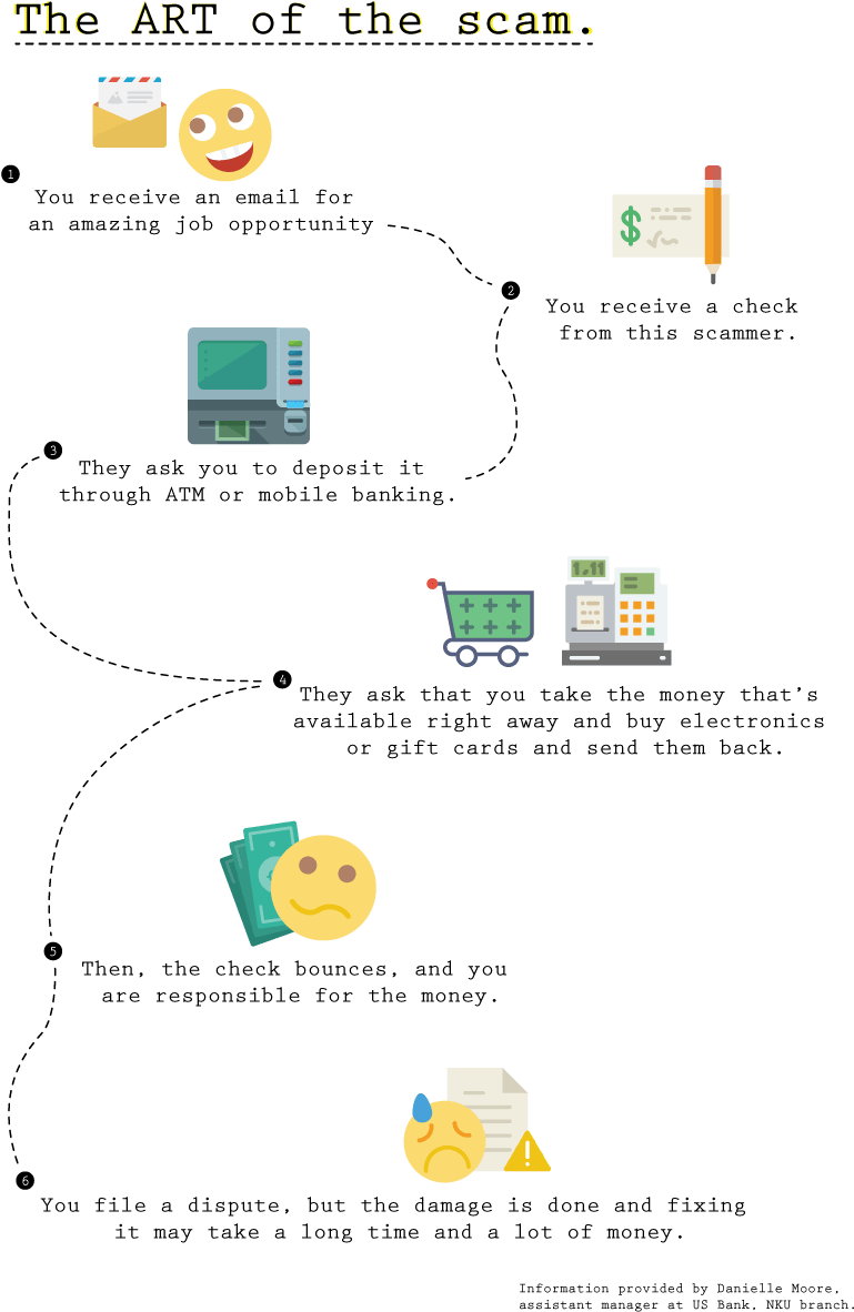 Potential Job Scams Often Occur As Shown In This Infographic - Diagram (800x1207), Png Download