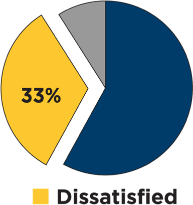 Q1-dissatisfied - Portable Network Graphics (480x480), Png Download