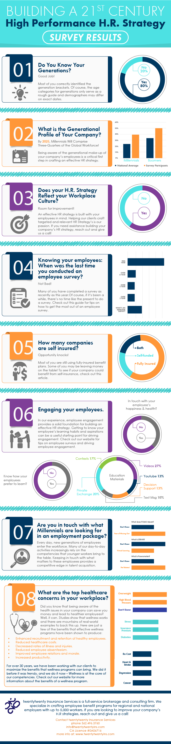 Hr-survey - Human Resource (653x2829), Png Download