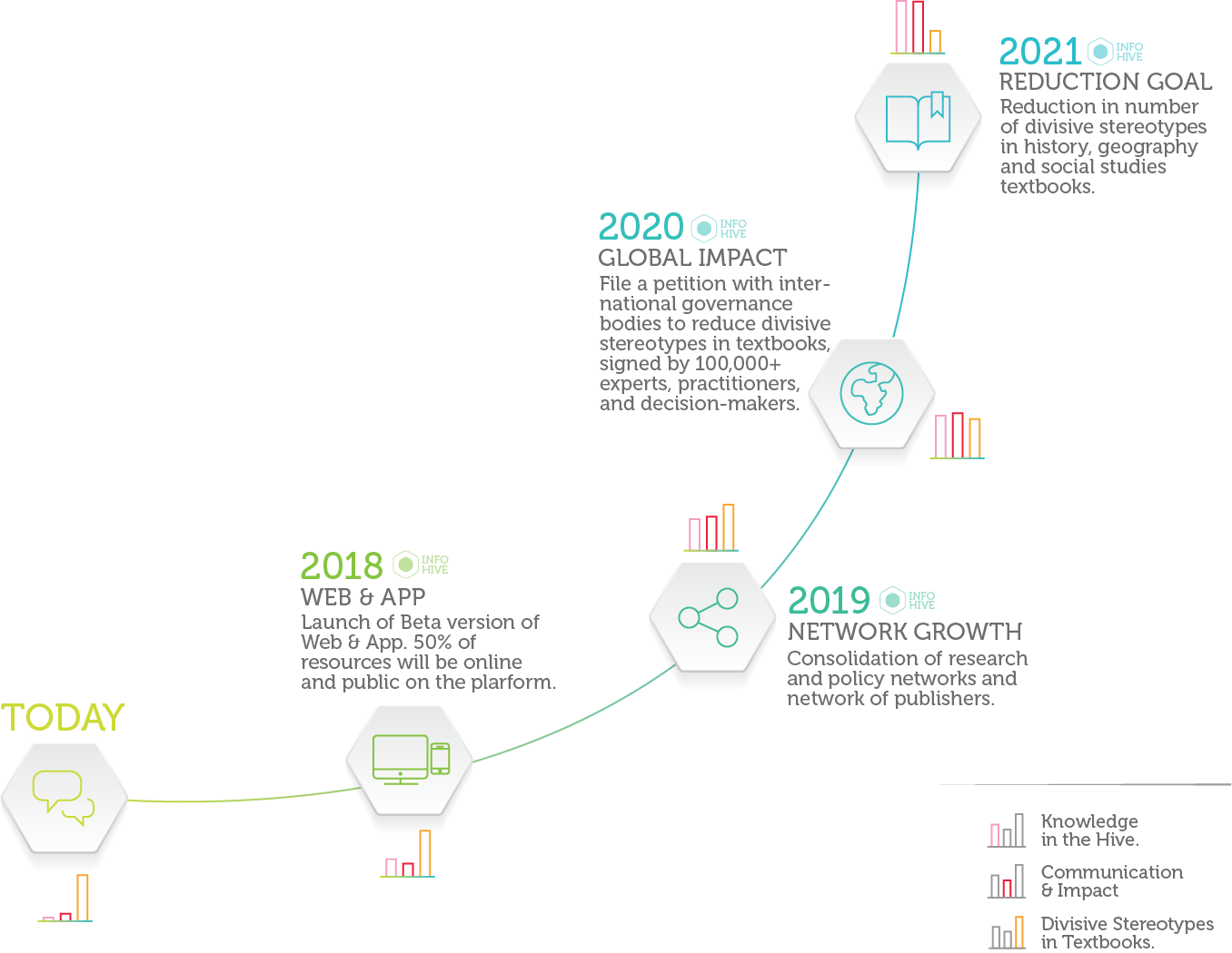 A Key Education Intervention - Treaty (1356x1050), Png Download