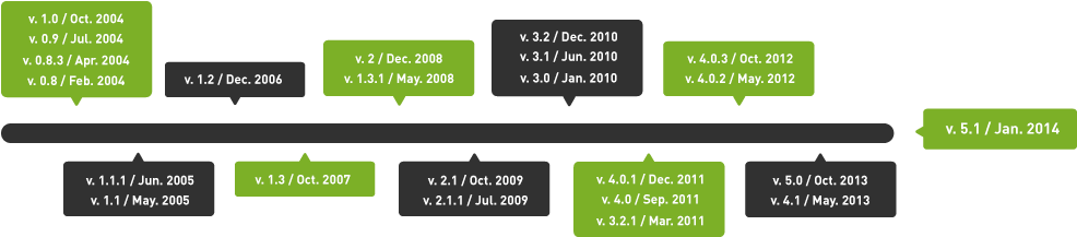 Original File - Portable Network Graphics (1000x230), Png Download