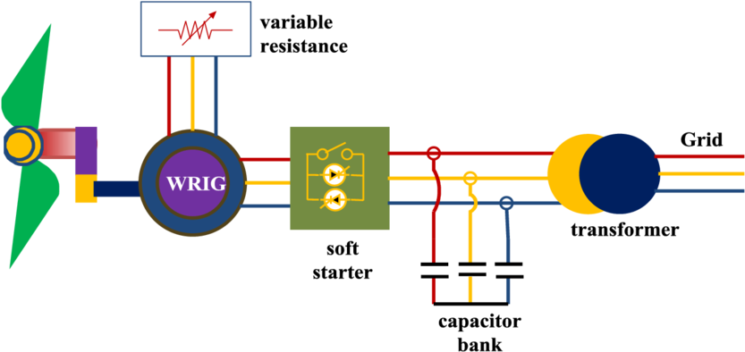Schematic Diagram Of Type B Wind Turbine - Diagram (850x417), Png Download