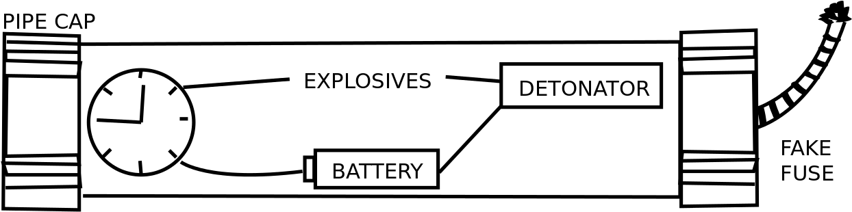 File - Timebomb - Svg - Diagram (1280x348), Png Download