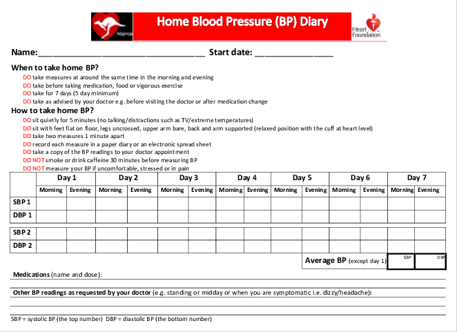 Example Home Blood Pressure Diary - Home Blood Pressure Diary (662x481), Png Download